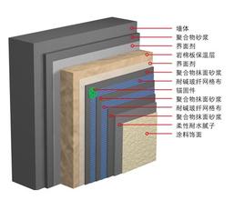 岩棉板外墙保温系统