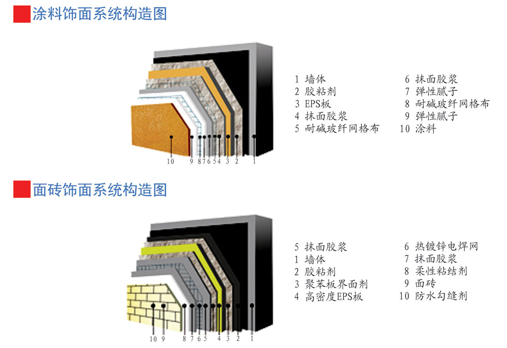 EPS外墙保温系统一体化施工